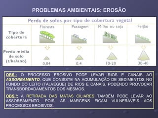PROBLEMAS AMBIENTAIS: EROSÃO OBS.:  O PROCESSO EROSIVO PODE LEVAR RIOS E CANAIS AO  ASSOREAMENTO , QUE CONSISTE NA ACUMULAÇÃO DE SEDIMENTOS NO FUNDO DO LEITO (TALVEGUE) DE RIOS E CANAIS, PODENDO PROVOCAR TRANSBORDADAMENTOS DOS MESMOS. OBS.²:  A  RETIRADA DAS MATAS CILIARES  TAMBÉM PODE LEVAR AO ASSOREAMENTO, POIS, AS MARGENS FICAM VULNERÁVEIS AOS PROCESSOS EROSIVOS. 