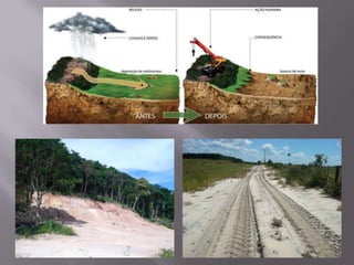 PROBLEMAS AMBIENTAIS: EROSÃOOBS.: O PROCESSO EROSIVO PODE LEVAR RIOS E CANAIS AO ASSOREAMENTO, QUE CONSISTE NA ACUMULAÇÃO DE SEDIMENTOS NO FUNDO DO LEITO (TALVEGUE), PODENDO PROVOCAR TRANSBORDADAMENTOS DOS MESMOS.OBS.²: A RETIRADA DAS MATAS CILIARES TAMBÉM PODE LEVAR AO ASSOREAMENTO, POIS, AS MARGENS FICAM VULNERÁVEIS AOS PROCESSOS EROSIVOS.