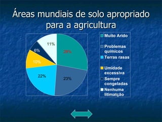 Áreas mundiais de solo apropriado para a agricultura 11% 6% 10% 22% 23% 28% 
