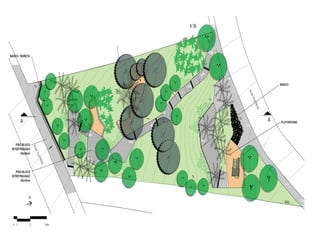 Solos - areas de risco-aterro sanitário