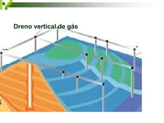 Dreno vertical de gás
 