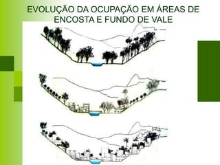 EVOLUÇÃO DA OCUPAÇÃO EM ÁREAS DE
     ENCOSTA E FUNDO DE VALE
 