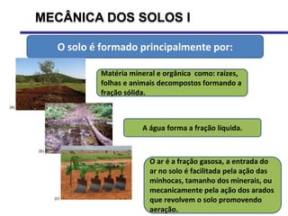 23
Matéria mineral e orgânica como: raízes,
folhas e animais decompostos formando a
fração sólida.
A água forma a fração líquida.
O solo é formado principalmente por:
O ar é a fração gasosa, a entrada do
ar no solo é facilitada pela ação das
minhocas, tamanho dos minerais, ou
mecanicamente pela ação dos arados
que revolvem o solo promovendo
aeração.
(a)
(b)
(c)
MECÂNICA DOS SOLOS I
 
