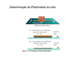 Determinação da Plasticidade do solo:
 