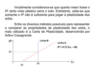 Inicialmente considerava-se que quanto maior fosse o
IP, tanto mais plástico seria o solo. Entretanto, sabe-se que
somente o IP não é suficiente para julgar a plasticidade dos
solos.
Entre os diversos métodos possíveis para representar
e comparar as propriedades de plasticidade dos solos, o
mais utilizado é a Carta de Plasticidade, desenvolvida por
Arthur Casagrande.
Linha A
IP = 0,73 (LL – 20)
Linha B
22
20
50
LL
IP
 