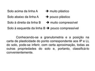 Solo acima da linha A  muito plástico
Solo abaixo da linha A  pouco plástico
Solo à direita da linha B  muito compressível
Solo à esquerda da linha B  pouco compressível
Conhecendo-se a granulometria e a posição na
carta de plasticidade do ponto correspondente aos IP e LL
do solo, pode-se inferir, com certa aproximação, todas as
outras propriedades do solo e, portanto, classificá-lo
convenientemente.
 