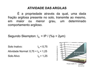 ATIVIDADE DAS ARGILAS
É a propriedade através da qual, uma dada
fração argilosa presente no solo, transmite ao mesmo,
em maior ou menor grau, um determinado
comportamento argiloso.
Segundo Skempton: IA = IP / (% < 2µm)
Solo Inativo: IA < 0,75
Atividade Normal: 0,75 < IA < 1,25
Solo Ativo IA > 1,25
 