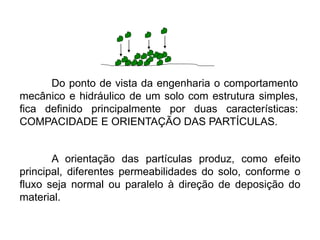 Do ponto de vista da engenharia o comportamento
mecânico e hidráulico de um solo com estrutura simples,
fica definido principalmente por duas características:
COMPACIDADE E ORIENTAÇÃO DAS PARTÍCULAS.
A orientação das partículas produz, como efeito
principal, diferentes permeabilidades do solo, conforme o
fluxo seja normal ou paralelo à direção de deposição do
material.
 
