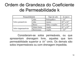 Solos - 9º Aula - Permeabilidade do solo.pdf