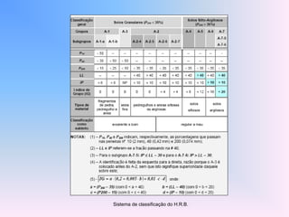 Sistema de classificação do H.R.B.
 