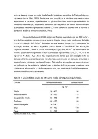 25
sobre a água da chuva, e a outra é pela fixação biológica e simbiótica do N atmosférico por
microorganismos (Raij, 1991). Destaca-se em importância a simbiose que ocorre entre
leguminosas e bactérias, especialmente do gênero Rhizobium, com o aproveitamento do
nitrogênio elementar (N2) do ar sendo transferido para as plantas em formas assimiláveis em
quantidades bastante significativas (Tabela 4), e que variam de acordo com a espécie e
condições de solo e clima (Tisdale et al.,1985 ).
Segundo Kluthcouski (1980) podem ser fixadas quantidades de até 400 kg ha-1
.
ano de N em espécies perenes como a leucena. O autor obteve maior rendimento de feijão
com a incorporação de 5,0 t ha-1
de matéria seca de leucena do que com o uso apenas de
adubação mineral, só sendo superado quando houve a combinação das adubações
orgânica e mineral (Tabela 5). Ainda, com uma produção de 5,3 t ha-1
de matéria seca de
leucena podem ser incorporadas ao solo quantidades equivalentes a 210, 21, 70 , 45 e 29
kg ha-1
de N , P2O5 , K2O , Ca e Mg, respectivamente, sendo que, com exceção do N, os
demais nutrientes já encontravam-se no solo mas possivelmente em camadas profundas e
inacessíveis às raízes das plantas cultivadas. Esta espécie apresenta a vantagem de poder
ser cultivada de forma isolada (solteira) com o objetivo de forragem para o gado ou para
produção de adubo verde, ou de forma consorciada com espécies de finalidade econômica,
atuando também como quebra-vento.
Tabela 4: Quantidades anuais de nitrogênio fixado por algumas leguminosas.
Valores observados Valores médiosCultura
------------------------- kg ha-1
--------------------------
Alfafa 50 - 450 194
Trevo vermelho 76 - 169 114
Caupi (feijão miúdo) 58 - 116 90
Ervilhaca 80 - 138 80
Ervilha forrageira 30 - 140 72
Soja 58 - 160 100
Fava 51 - 148 130
Fonte : Tisdale et al., 1985.
 