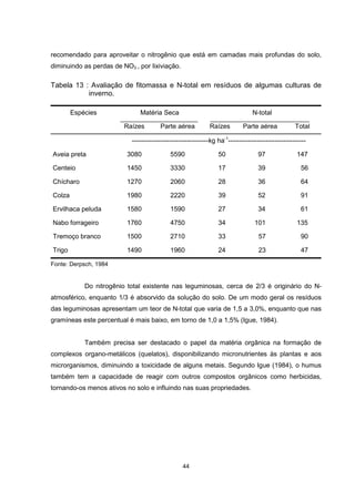 44
recomendado para aproveitar o nitrogênio que está em camadas mais profundas do solo,
diminuindo as perdas de NO3 , por lixiviação.
Tabela 13 : Avaliação de fitomassa e N-total em resíduos de algumas culturas de
inverno.
Matéria Seca N-totalEspécies
Raízes Parte aérea Raízes Parte aérea Total
-----------------------------------kg ha-1
-----------------------------------
Aveia preta 3080 5590 50 97 147
Centeio 1450 3330 17 39 56
Chícharo 1270 2060 28 36 64
Colza 1980 2220 39 52 91
Ervilhaca peluda 1580 1590 27 34 61
Nabo forrageiro 1760 4750 34 101 135
Tremoço branco 1500 2710 33 57 90
Trigo 1490 1960 24 23 47
Fonte: Derpsch, 1984
Do nitrogênio total existente nas leguminosas, cerca de 2/3 é originário do N-
atmosférico, enquanto 1/3 é absorvido da solução do solo. De um modo geral os resíduos
das leguminosas apresentam um teor de N-total que varia de 1,5 a 3,0%, enquanto que nas
gramíneas este percentual é mais baixo, em torno de 1,0 a 1,5% (Igue, 1984).
Também precisa ser destacado o papel da matéria orgânica na formação de
complexos organo-metálicos (quelatos), disponibilizando micronutrientes às plantas e aos
microrganismos, diminuindo a toxicidade de alguns metais. Segundo Igue (1984), o humus
também tem a capacidade de reagir com outros compostos orgânicos como herbicidas,
tornando-os menos ativos no solo e influindo nas suas propriedades.
 