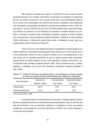 48
Nos sistemas de preparo que exigem o revolvimento do solo ocorrem maiores
oscilações térmicas e de umidade, acarretando a diminuição da população de organismos
do solo. No preparo convencional, com a aração sendo feita a uma profundidade média de
20 cm, ocorre uma incorporação mais uniforme dos resíduos, resultando numa distribuição
mais homogênea da população microbiana na camada arável (Cattelan & Vidor, 1990). Por
outro lado, a contínua cobertura do solo, como no sistema plantio direto, pela concentração
dos resíduos na superfície, há uma tendência de aumentar a atividade biológica do solo.
Entre a microbiota, assumem maior importância as espécies capazes de formar simbiose
com as leguminosas, como as bactérias do gênero Rhizobium. Trabalhos de Voss & Sidiras
(1985) confirmaram a influência do plantio direto sobre a nodulação de soja, após uma
rotação tremoço-milho-triticale-soja (Tabela 16).
Tanto num como noutro sistema de plantio a quantidade de material orgânico é a
mesma, alterando a velocidade de decomposição deste material, que é maior quando ocorre
a sua incorporação, devido ao maior contato do resíduo com os microorganismos. É por
este motivo que as camadas superficiais do solo no sistema plantio direto apresentam
maiores teores de matéria orgânica do que o solo cultivado no sistema convencional, com
conseqüente maior atividade microbiana (Muzilli, 1983). Entre os fatores de solo, a matéria
orgânica e a fertilidade, são os que mais estimulam a população microbiana (Cattelan &
Vidor, 1990).
Tabela 16: Efeito de dois anos de plantio direto e convencional na massa nodular
em soja, na rotação tremoço-milho-triticale-soja. Média de 4 repetições.
Tipo de preparo
Número de
Nódulos / planta
Peso de nódulo
mg / nódulo
Peso total nódulos
mg / planta
Plantio direto 40,75 4,78 194,1
Plantio convencional 31,14 3,64 113,5
Fonte: Voss & Sidiras, 1985.
A principal função dos microorganismos é decompor o material orgânico (húmus)
liberando substâncias químicas em formas assimiláveis pelas plantas. Deve-se salientar que
eles não aumentam o teor de elementos orgânicos ou inorgânicos no solo, mas apenas
transformam o que já existe em uma forma aproveitável. Portanto, não se deve dispensar o
uso de outro tipo de adubo.
 
