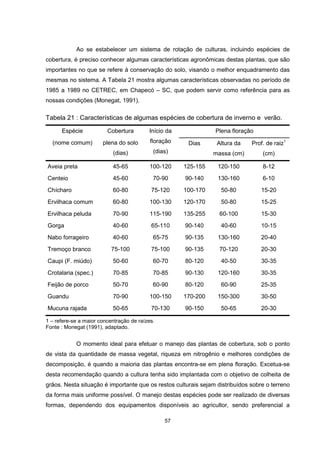 57
Ao se estabelecer um sistema de rotação de culturas, incluindo espécies de
cobertura, é preciso conhecer algumas características agronômicas destas plantas, que são
importantes no que se refere à conservação do solo, visando o melhor enquadramento das
mesmas no sistema. A Tabela 21 mostra algumas características observadas no período de
1985 a 1989 no CETREC, em Chapecó – SC, que podem servir como referência para as
nossas condições (Monegat, 1991).
Tabela 21 : Características de algumas espécies de cobertura de inverno e verão.
Plena floraçãoEspécie
(nome comum)
Cobertura
plena do solo
(dias)
Início da
floração
(dias)
Dias Altura da
massa (cm)
Prof. de raiz1
(cm)
Aveia preta 45-65 100-120 125-155 120-150 8-12
Centeio 45-60 70-90 90-140 130-160 6-10
Chícharo 60-80 75-120 100-170 50-80 15-20
Ervilhaca comum 60-80 100-130 120-170 50-80 15-25
Ervilhaca peluda 70-90 115-190 135-255 60-100 15-30
Gorga 40-60 65-110 90-140 40-60 10-15
Nabo forrageiro 40-60 65-75 90-135 130-160 20-40
Tremoço branco 75-100 75-100 90-135 70-120 20-30
Caupi (F. miúdo) 50-60 60-70 80-120 40-50 30-35
Crotalaria (spec.) 70-85 70-85 90-130 120-160 30-35
Feijão de porco 50-70 60-90 80-120 60-90 25-35
Guandu 70-90 100-150 170-200 150-300 30-50
Mucuna rajada 50-65 70-130 90-150 50-65 20-30
1 – refere-se a maior concentração de raízes.
Fonte : Monegat (1991), adaptado.
O momento ideal para efetuar o manejo das plantas de cobertura, sob o ponto
de vista da quantidade de massa vegetal, riqueza em nitrogênio e melhores condições de
decomposição, é quando a maioria das plantas encontra-se em plena floração. Excetua-se
desta recomendação quando a cultura tenha sido implantada com o objetivo de colheita de
grãos. Nesta situação é importante que os restos culturais sejam distribuídos sobre o terreno
da forma mais uniforme possível. O manejo destas espécies pode ser realizado de diversas
formas, dependendo dos equipamentos disponíveis ao agricultor, sendo preferencial a
 