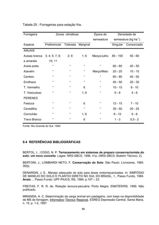86
Tabela 25 : Forrageiras para estação fria.
Forrageira Zonas climáticas Época de
semeadura
Densidade de
semeadura (kg ha-1
)
Espécie Preferencial Tolerada Marginal Singular Consorciado
ANUAIS
Aveias branca
e amarela
3; 4; 5; 7; 9;
10; 11
2; 8 1; 6 Março/Julho 80 - 100 50 - 60
Aveia preta “ “ “ “ 60 - 80 40 - 50
Azevém “ “ “ Março/Maio 20 - 25 10 - 15
Centeio “ “ “ “ 60 - 80 40 - 50
Ervilhaca “ “ “ “ 40 - 50 20 - 30
T. Vermelho “ “ 6 “ 10 - 15 8 - 10
T. Vesiculoso “ “ 1; 6 “ 6 - 8 4 - 6
PERENES
Festuca “ “ 6 “ 12 - 15 7 - 10
Cevadilha “ “ “ “ 30 - 50 20 - 25
Cornichão “ “ 1; 6 “ 8 - 10 6 - 8
Trevo Branco “ “ 6 “ 1 - 3 0,5 - 2
Fonte: Rio Grande do Sul, 1994
9.4 REFERÊNCIAS BIBLIOGRÁFICAS
BERTOL, I. ; COGO, N. P. Terraceamento em sistemas de preparo conservacionista do
solo: um novo conceito. Lages: NRS-SBCS, 1996. 41p. (NRS-SBCS, Boletim Técnico, 2).
BERTONI, J.; LOMBARDI NETO, F. Conservação do Solo: São Paulo: Livroceres, 1985.
392p.
DENARDIN, J. E.. Manejo adequado do solo para áreas motomecanizadas. In: SIMPÓSIO
DE MANEJO DO SOLO E PLANTIO DIRETO NO SUL DO BRASIL, 1., Passo Fundo, 1984.
Anais ... Passo Fundo: UPF-PIUCS, RS, 1984. p.107 – 23.
FREITAS, F. R. R. de. Rotação lavoura-pecuária. Porto Alegre: EMATER/RS. 1999. Não
publicado.
MIRANDA, A. C. Determinação da carga animal em pastagens, com base na disponibilidade
de MS de forragem. Informativo Técnico Regional, ESREG Depressão Central, Santa Maria,
n. 15, p. 1-2, 1997
 
