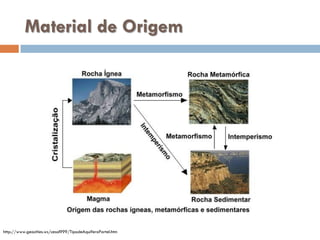 Material de Origem

http://www.geocities.ws/cesol999/TipodeAquiferoParteI.htm

 