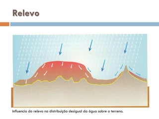 Relevo

Influencia do relevo na distribuição desigual da água sobre o terreno.

 