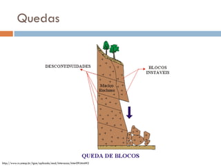 Quedas

http://www.rc.unesp.br/igce/aplicada/ead/interacao/inter09.html#2

 