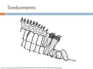 Tombamento

http://www.cvarg.azores.gov.pt/NR/rdonlyres/FAFBC2C0-5FA5-467C-8CAD-61C6A772FED0/406/tombamento.jpg

 