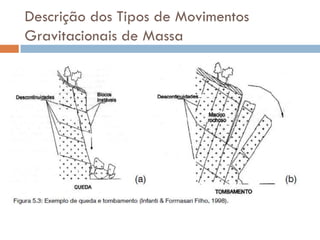 Descrição dos Tipos de Movimentos
Gravitacionais de Massa

 