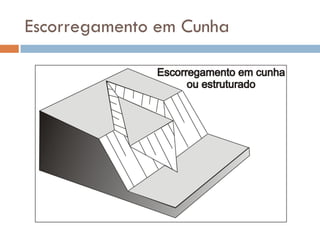 Escorregamento em Cunha

 