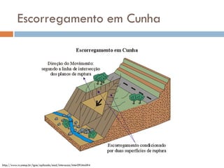 Escorregamento em Cunha

http://www.rc.unesp.br/igce/aplicada/ead/interacao/inter09.html#4

 