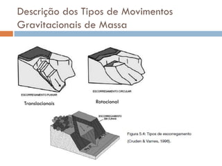 Descrição dos Tipos de Movimentos
Gravitacionais de Massa

Translacionais

Rotacional

 