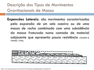 Descrição dos Tipos de Movimentos
Gravitacionais de Massa
Expansões Laterais: são movimentos caracterizados
pela expansão de um solo coesivo ou de uma
massa de rocha combinado com uma subsidência
da massa fraturada numa camada de material
subjacente que apresenta pouca resistência (CRUDEN &
VARNES, 1996).

http://www.cvarg.azores.gov.pt/Cvarg/CentroVulcanologia/perigosgeologicos/Tipologias.htm

 