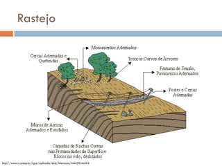 Rastejo

http://www.rc.unesp.br/igce/aplicada/ead/interacao/inter09.html#4

 