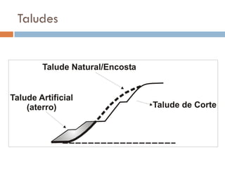 Taludes

 