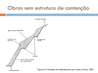 Obras sem estrutura de contenção

 