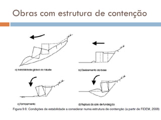Obras com estrutura de contenção

 