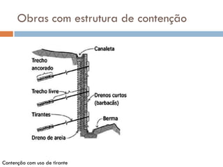 Obras com estrutura de contenção

Contenção com uso de tirante

 