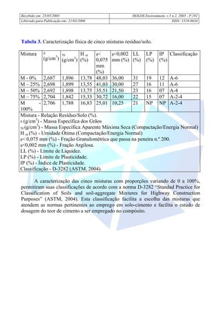 Recebido em: 25/05/2005 HOLOS Environment, v.5 n.2, 2005 - P.
Liberado para Publicação em: 21/03/2006 ISSN: 1519-8634
161
Tabela 3. Caracterização física de cinco misturas resíduo/solo.
Mistura δ
(g/cm3
)
γ0
(g/cm3
)
H ot
(%)
φ<
0,075
mm
(%)
φ<0,002
mm (%)
LL
(%)
LP
(%)
IP
(%)
Classificação
M - 0% 2,687 1,896 13,78 48,03 36,00 31 19 12 A-6
M – 25% 2,698 1,899 13,55 41,03 30,00 27 16 11 A-6
M – 50% 2,692 1,898 13,75 35,51 21,50 23 16 07 A-4
M – 75% 2,704 1,842 15,33 30,72 16,00 22 15 07 A-2-4
M -
100%
2,706 1,788 16,83 25,01 10,25 21 NP NP A-2-4
Mistura - Relação Resíduo/Solo (%).
δ (g/cm3
) - Massa Específica dos Grãos
γ0 (g/cm3
) - Massa Específica Aparente Máxima Seca (Compactação/Energia Normal)
H ot (%) - Umidade Ótima (Compactação/Energia Normal)
φ< 0,075 mm (%) - Fração Granulométrica que passa na peneira n.º 200.
φ<0,002 mm (%) - Fração Argilosa.
LL (%) - Limite de Liquidez.
LP (%) - Limite de Plasticidade.
IP (%) - Índice de Plasticidade.
Classificação - D-3282 (ASTM, 2004).
A caracterização das cinco misturas com proporções variando de 0 a 100%,
permitiram suas classificações de acordo com a norma D-3282 “Standad Practice for
Classification of Soils and soil-aggregate Mixtures for Highway Construction
Purposes” (ASTM, 2004). Esta classificação facilita a escolha das misturas que
atendem as normas pertinentes ao emprego em solo-cimento e facilita o estudo de
dosagem do teor de cimento a ser empregado no compósito.
 