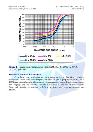 Recebido em: 25/05/2005 HOLOS Environment, v.5 n.2, 2005 - P.
Liberado para Publicação em: 21/03/2006 ISSN: 1519-8634
162
Figura 4 - Curvas granulométricas das misturas (M-0%), (M-25%), (M-50%),
(M-75%), (M-100%).
Seleção das Misturas Resíduo/Solo
Com base nos resultados da caracterização física das cinco misturas
resíduo/solo e em suas classificações, verificou-se que as proporções de 50, 75, e
100%, conforme demonstrado na tabela 4, atenderam às especificações tecnológicas
para emprego em solo-cimento. Visando a utilização do resíduo em maior escala,
foram selecionadas as misturas M-75% e M-100% para o prosseguimento dos
ensaios.
 