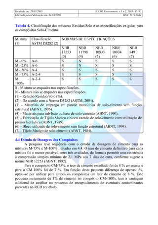Recebido em: 25/05/2005 HOLOS Environment, v.5 n.2, 2005 - P.
Liberado para Publicação em: 21/03/2006 ISSN: 1519-8634
163
Tabela 4. Classificação das misturas Resíduo/Solo e as especificações exigidas para
os compósitos Solo-Cimento.
Mistura
(1)
Classificação
ASTM D3282 (2)
NORMAS DE ESPECIFICAÇÕES
NBR
13553
(3)
NBR
11798
(4)
NBR
10833
(5)
NBR
10834
(6)
NBR
8491
(7)
M - 0% A-6 S N S S S
M - 25% A-6 S N S S S
M - 50% A-4 S S S S S
M - 75% A-2-4 S S S S S
M -
100%
A-2-4 S S S S S
S - Mistura se enquadra nas especificações.
N - Mistura não se enquadra nas especificações.
(1) - Relação Resíduo/Solo (%).
(2) - De acordo com a Norma D3282 (ASTM, 2004).
(3) - Materiais de emprego em parede monolítica de solo-cimento sem função
estrutural (ABNT, 1996).
(4) - Materiais para sub-base ou base de solo-cimento (ABNT, 1990).
(5) - Fabricação de Tijolo Maciço e bloco vazado de solo-cimento com utilização de
prensa hidráulica (ABNT, 1989).
(6) - Bloco utilizado de solo-cimento sem função estrutural (ABNT, 1994).
(7) - Tijolo Maciço de solo-cimento (ABNT, 1984).
4.4 Estudo de Dosagem dos Compósitos
A pesquisa teve seqüência com o estudo de dosagem de cimento para as
misturas M-75% e M-100% , citadas em 4.4. O teor de cimento definitivo para cada
mistura foi o menor possível, entre três avaliados, de forma a permitir uma resistência
à compressão simples mínima de 2,1 MPa aos 7 dias de cura, conforme sugere a
norma NBR 12253 (ABNT, 1992).
Para o compósito CM-75%, o teor de cimento escolhido foi de 8 % em massa e
para o CM-100% foi de 7 %. Em função desta pequena diferença de apenas 1%,
optou-se por utilizar para ambos os compósitos um teor de cimento de 8 %. Este
pequeno incremento de 1% de cimento no compósito CM-100%, tem a vantagem
adicional de auxiliar no processo de encapsulamento de eventuais contaminantes
presentes no RCD reciclado.
 