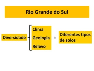 Rio Grande do Sul

              Clima
                         Diferentes tipos
Diversidade   Geologia = de solos
              Relevo
 