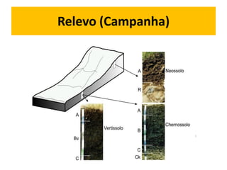Relevo (Campanha)
 