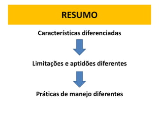 RESUMO
 Características diferenciadas



Limitações e aptidões diferentes



 Práticas de manejo diferentes
 