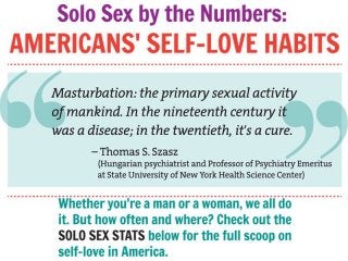 Solo Sex by the numbers – Male and Female Masturbation Habits