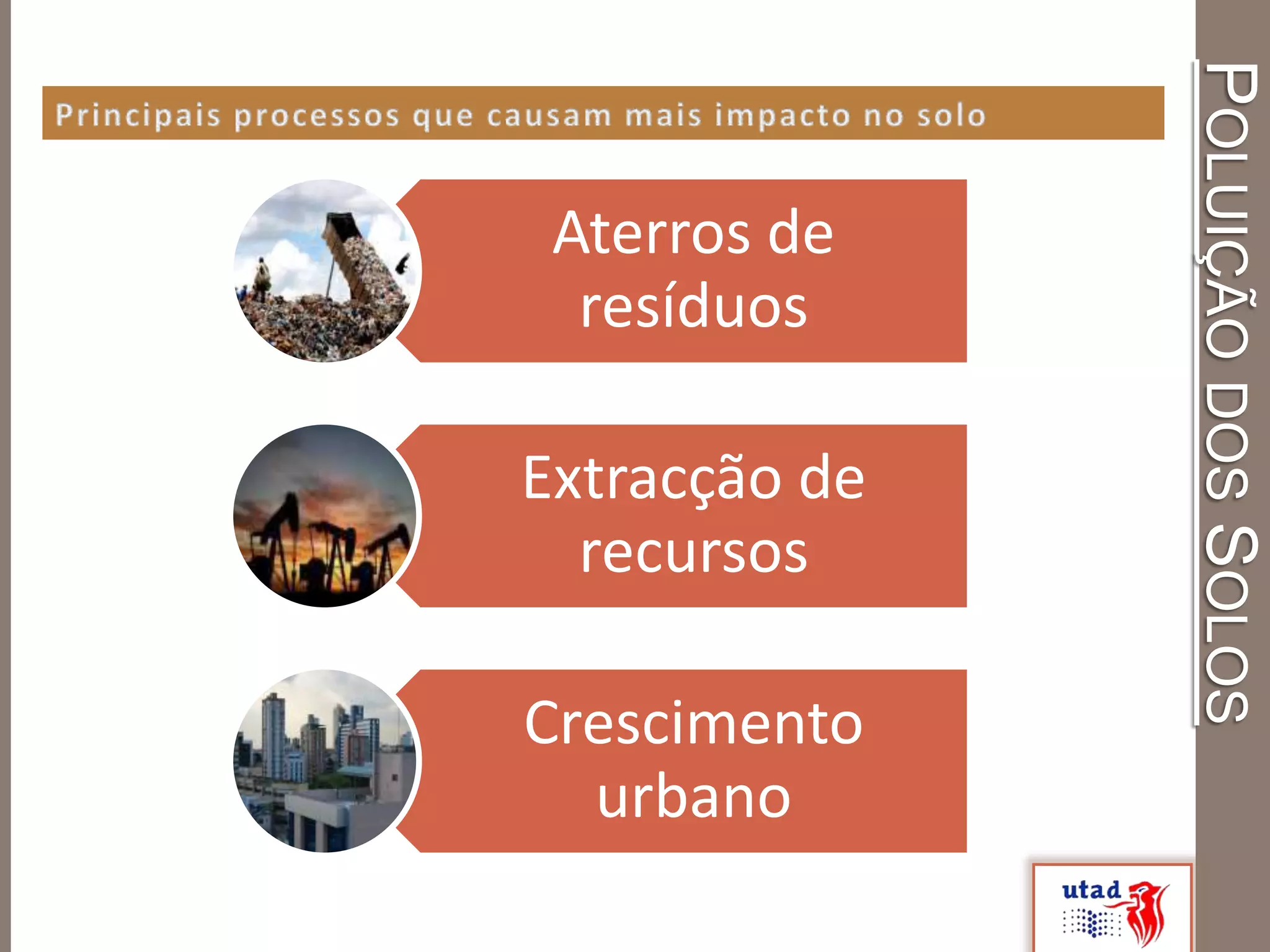 POLUIÇÃODOSSOLOS
Aterros de
resíduos
Extracção de
recursos
Crescimento
urbano
 