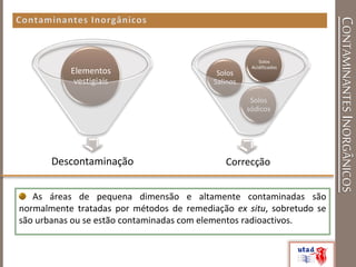 CONTAMINANTESINORGÂNICOS
Descontaminação
Elementos
vestigiais
Correcção
Solos
sódicos
Solos
Salinos
Solos
Acidificados
As áreas de pequena dimensão e altamente contaminadas são
normalmente tratadas por métodos de remediação ex situ, sobretudo se
são urbanas ou se estão contaminadas com elementos radioactivos.
 
