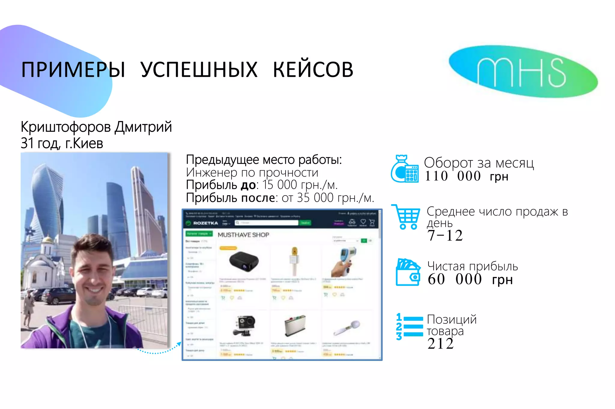 Криштофоров Дмитрий
31 год, г.Киев
ПРИМЕРЫ УСПЕШНЫХ КЕЙСОВ
Среднее число продаж в
день
7-12
Оборот за месяц
110 000 грн
Чистая прибыль
60 000 грн
Позиций
товара
212
Предыдущее место работы:
Инженер по прочности
Прибыль до: 15 000 грн./м.
Прибыль после: от 35 000 грн./м.
 