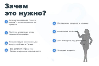 Зачем
это нужно?
Облегчение логистики
Экономия времени
Учет и контроль над финансами
Оптимизация ресурсов и времени
Автоматизированная "кнопка
деньги" - автоматизированны все
процессы
Удобство управления всеми
заявками/продажами
Синхронизация с популярными
маркетплейсами в 2 клика
Все действия и процессы
Автоматизированы в одном месте
 