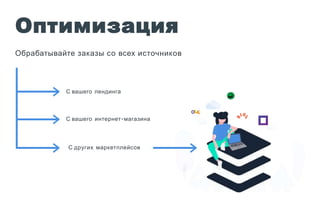 Оптимизация
Обрабатывайте заказы со всех источников
С вашего лендинга
С вашего интернет-магазина
С других маркетплейсов
 