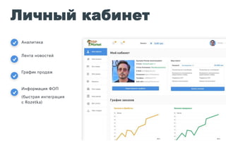 Личный кабинет
Аналитика
Лента новостей
График продаж
Информация ФОП
(быстрая интеграция
с Rozetka)
 