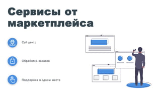 Сервисы от
маркетплейса
Call центр
Обработка заказов
Поддержка в одном месте
 