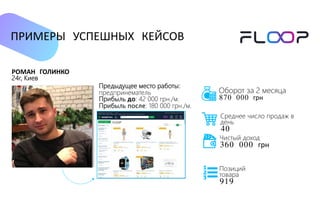 РОМАН ГОЛИНКО
24г, Киев
ПРИМЕРЫ УСПЕШНЫХ КЕЙСОВ
Среднее число продаж в
день
40
Оборот за 2 месяца
870 000 грн
Чистый доход
360 000 грн
Позиций
товара
919
Предыдущее место работы:
предпринематель
Прибыль до: 42 000 грн./м.
Прибыль после: 180 000 грн./м.
 