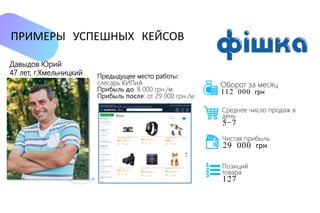 Давыдов Юрий
47 лет, г.Хмельницкий
ПРИМЕРЫ УСПЕШНЫХ КЕЙСОВ
Среднее число продаж в
день
5-7
Оборот за месяц
112 000 грн
Чистая прибыль
29 000 грн
Позиций
товара
127
Предыдущее место работы:
слесарь КИПиА
Прибыль до: 8 000 грн./м.
Прибыль после: от 29 000 грн./м.
 