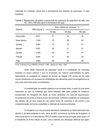24
cultivadas em sucessão, sendo que a permanência dos resíduos de gramíneas é mais
duradoura.
Tabela 3: Rendimento de palha e percentual de cobertura da superfície do solo, aos
60, 120 e 180 dias após a semeadura da soja.
Área coberta por resíduos ( % )
Espécie Palha (kg ha-1
)
60 dias 120 dias 180 dias
Aveia preta 8.231 51 42 36
Aveia branca 7.400 52 39 34
Centeio 4.062 74 73 61
Azevém 4.007 40 31 21
Cevada 3.239 59 51 41
Triticale 3.025 61 50 40
Trigo 2.965 66 59 58
Fonte: Embrapa-Trigo 1989/90 e Roman, 1990, citados por Haas, 1999.
Outro efeito importante da adubação verde é a mobilização de nutrientes
lixiviados ou pouco solúveis e que se encontram em maiores profundidades do perfil.
Dependendo da qualidade do material em termos de relação C/N (acima de 30) pode
ocorrer inicialmente um processo de imobilização dos elementos pelos microorganismos do
solo, para mais tarde serem mineralizados.
A mineralização da matéria orgânica é um processo lento, a partir do qual serão
retornados ao solo os nutrientes que foram retirados dele pelas plantas de cobertura,
acrescentado do nitrogênio (N) fixado de forma simbiótica (no caso de leguminosas).
Considerando-se ainda os baixos teores dos principais nutrientes existentes na composição
das plantas, não se deve deixar de usar outras fontes de nutrientes, e sim buscar a sua
complementação, de forma a possibilitar a obtenção de maiores produções.
O nitrogênio é um dos principais elementos necessários ao desenvolvimento das
plantas e, do total existente no solo, cerca de 95% encontra-se na forma de N-orgânico. A
maior fonte de N é o ar atmosférico (78%) e existem duas formas principais pelas quais o N
é transferido de forma natural ao solo. Uma é através das descargas elétricas que agem
 